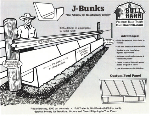 Concrete Feed Bunkers